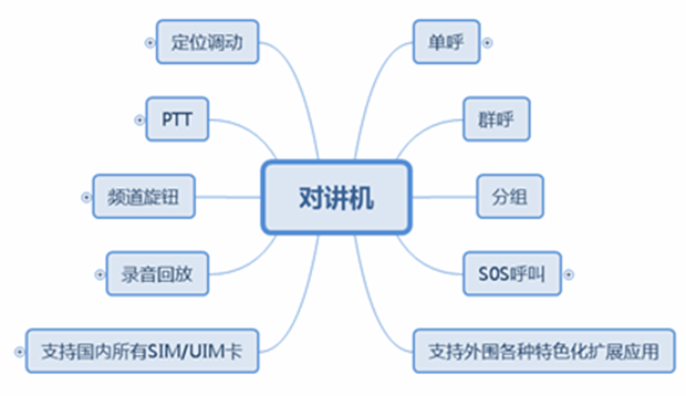 对讲机功能.png